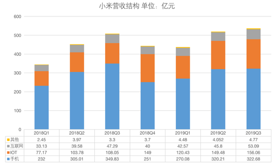 小米科技 股票_小米股票_小米股票