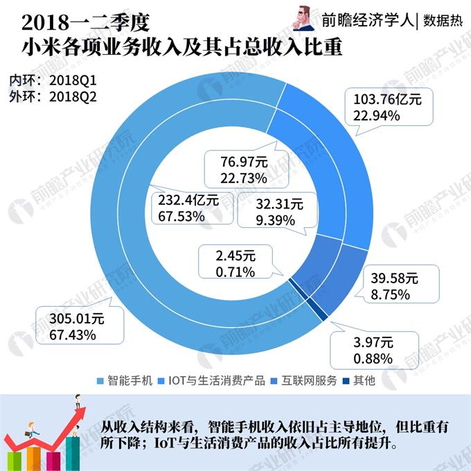 小米科技 股票_小米股票_小米股票