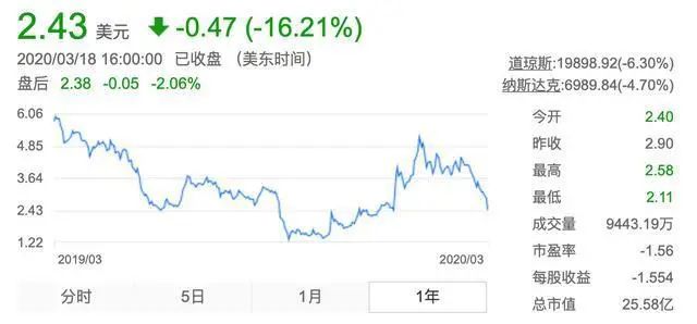 东风导弹 股票_东风汽车股票_东风汽车集团股份有限公司 股票代码