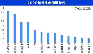 tcl科技股票_股票tcl集团_tcl显示科技股票代码