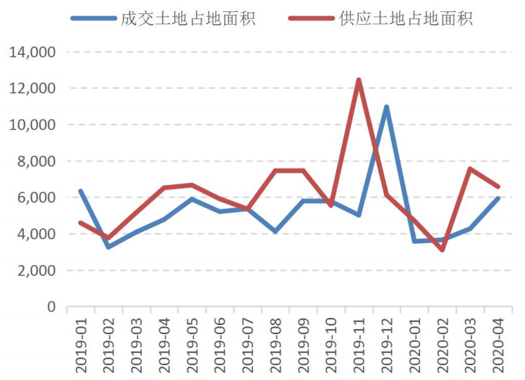 分享股票交易土地数量的综合分析技能