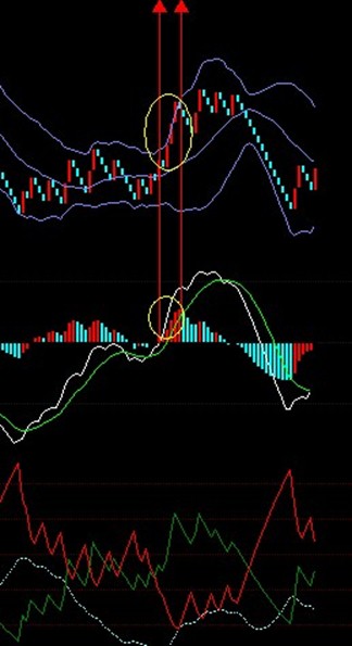 股票行业板块分析_分析分析股票动态谨慎投资_股票分析