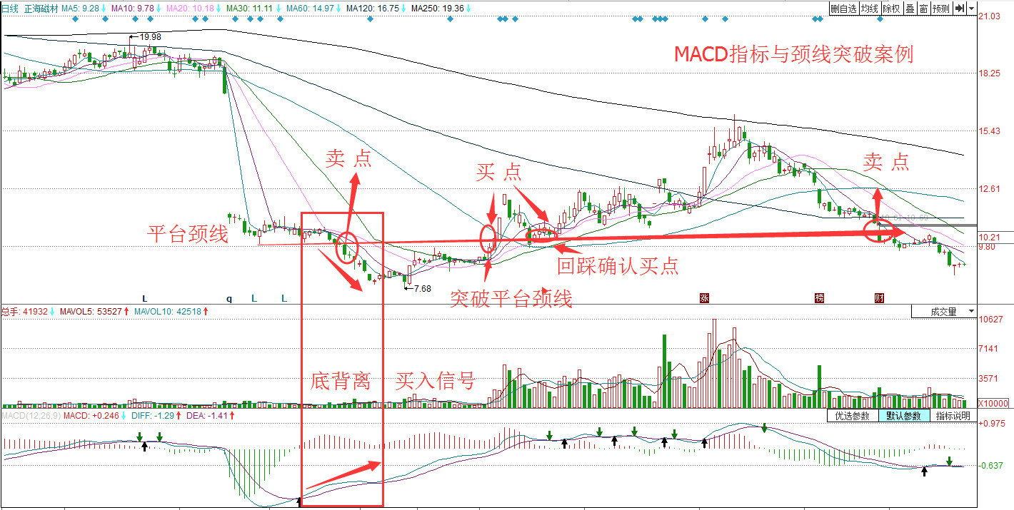 分析分析股票动态谨慎投资_股票分析_股票行业板块分析