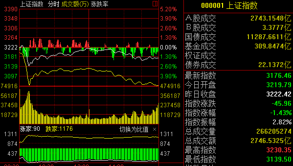 澳大利亚基金老板：去买中国股票吧！现在是最好的时间