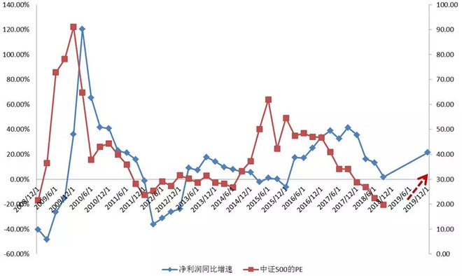 总结:如何选择值得投资的股票？