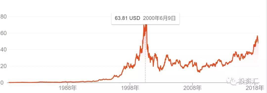 投资股票和基金税负不同_股票投资_开元投资股票