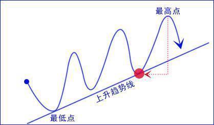[原始序列]期货股票技术分析的详细说明第1讲：谈论K线！