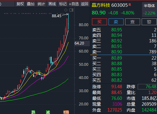 股票吧_股票开户后怎么买股票_股票基金和股票区别