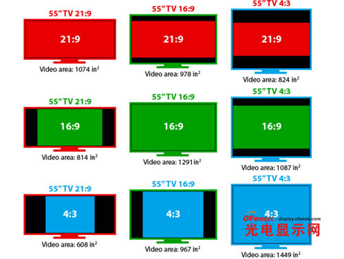 2021TCL技术可以长期使用吗？什么是股票的前景和趋势？