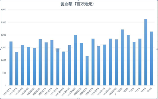 tcl股票贴吧_tcl科技股票_tcl集团 股票