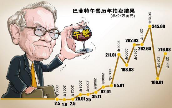 如何购买苹果股票_乔布斯 苹果股票_苹果股票