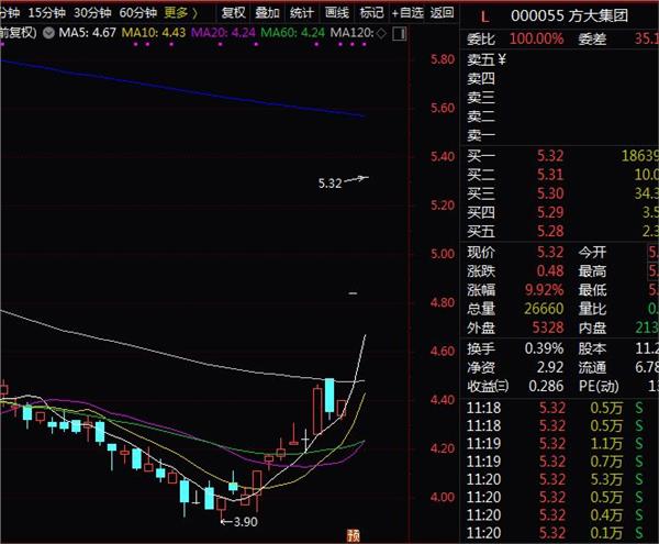 股票吧 Flash崩溃！ 5个A股一起跌停。网民：我醒了6万人就醒了！