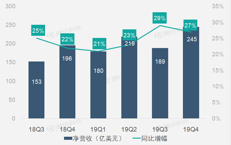 中国股市：京东方A，TCL技术，镜头技术，紫光国威，这是一个值得长期持有的股票