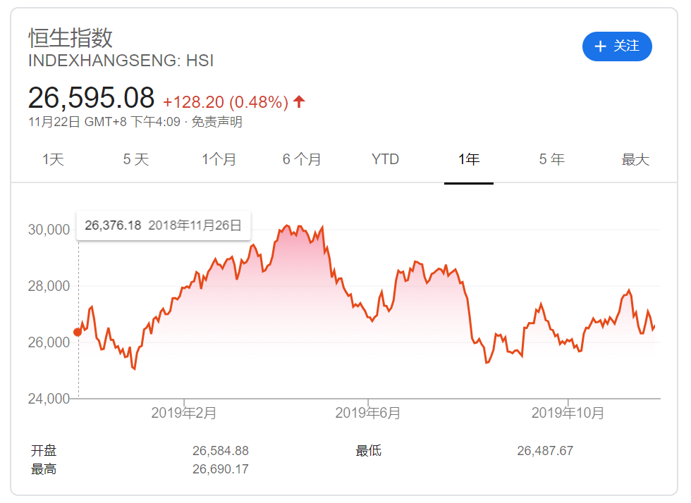 股票 行情 一周_股票行情_股票以后行情预测