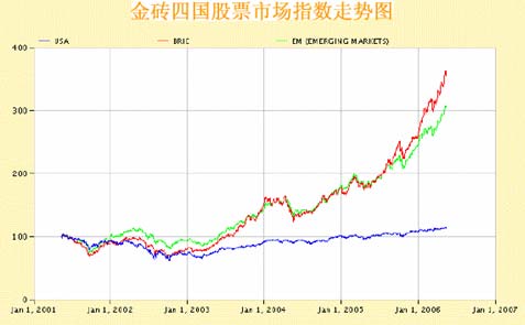 股票 行情 一周_股票以后行情预测_股票行情