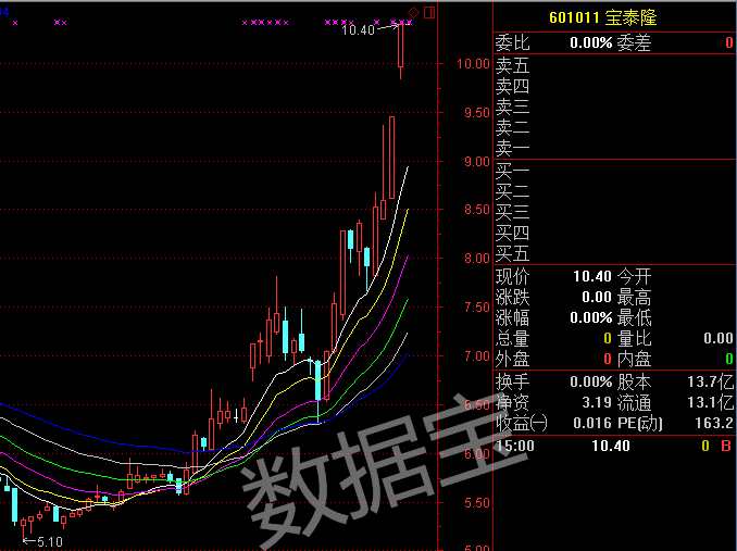 股票入门_股票书籍入门_入门股票书籍推荐