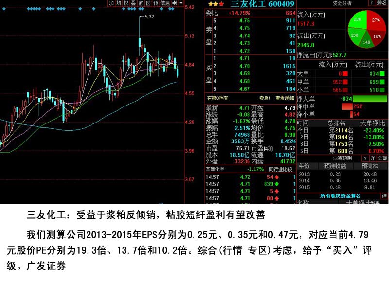 股票代码和申购代码_股票代码_沃尔玛股票代码