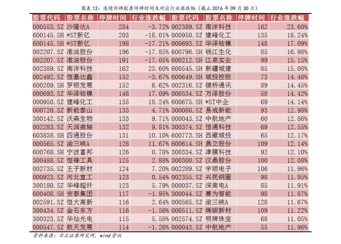 如果您买不起带有六个钱包的房子，那为什么不考虑购买股票