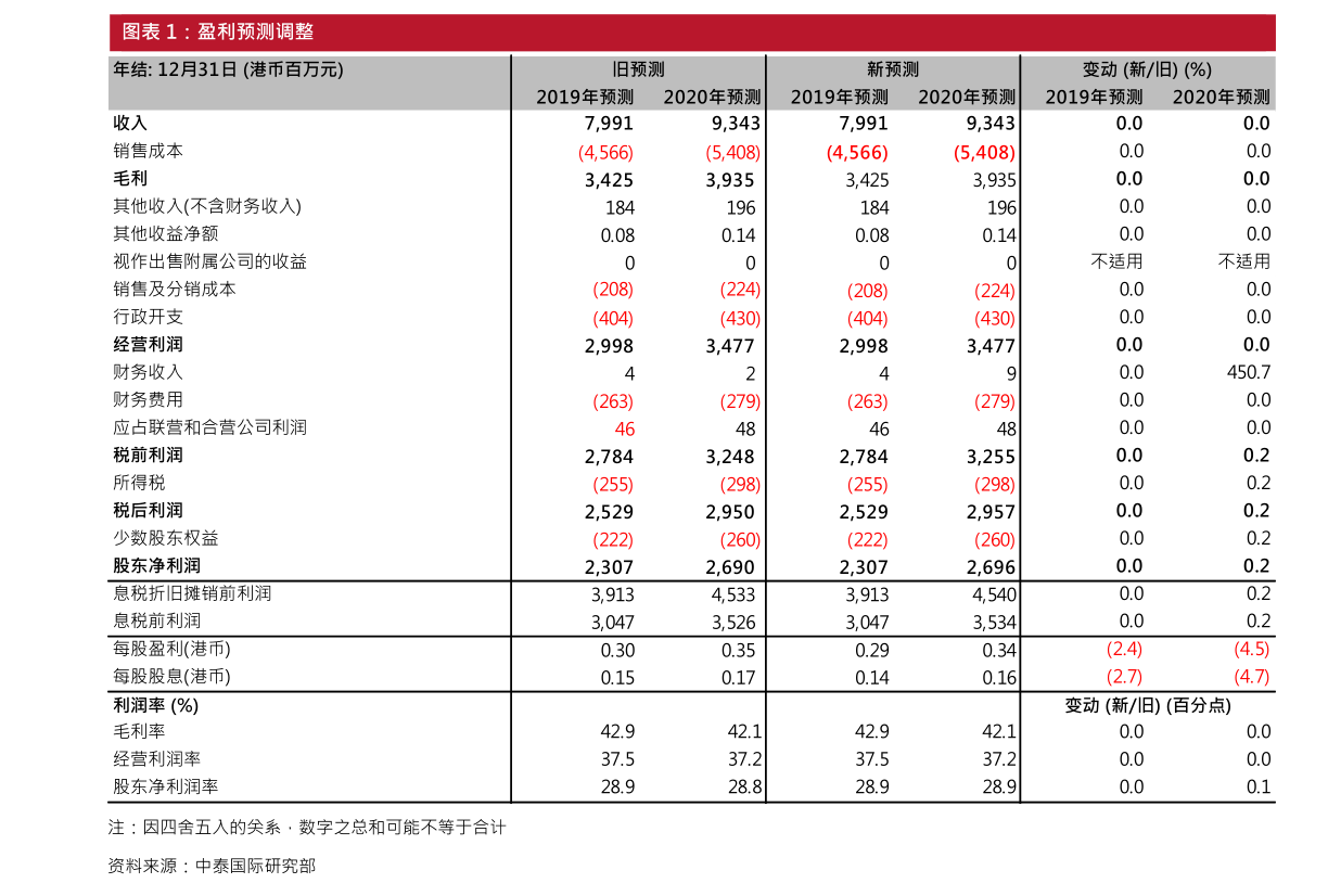 股票开户后怎么买股票_股票吧_日本股票涨幅最大的股票
