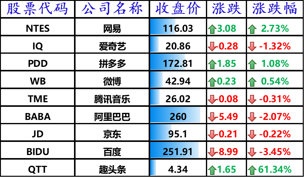 股票苹果_苹果股票_苹果股票市值