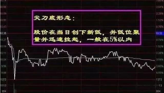 中国股市：为什么散户投资者总是亏损？因为A股太容易成功