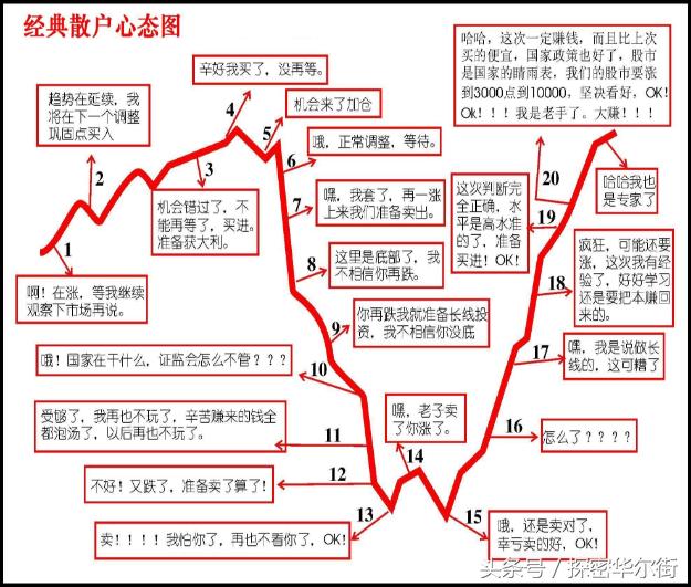 股票二级市场是指()市场_股票市场_在二级市场买的股票有什么