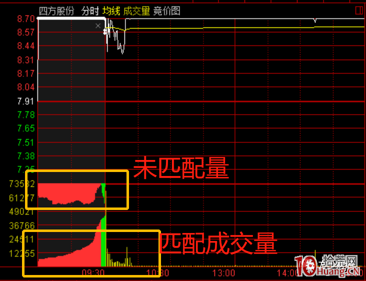 郑州那里股票开户交易最便宜_股票机械交易系统_股票交易