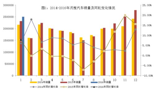 长安雨燕汽车_长安汽车股票_长安沃尔沃汽车股票代码