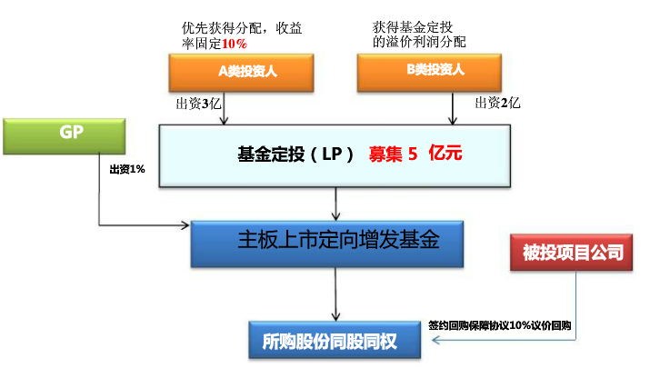 股票竟价时能交易吗_股票右侧交易_股票交易