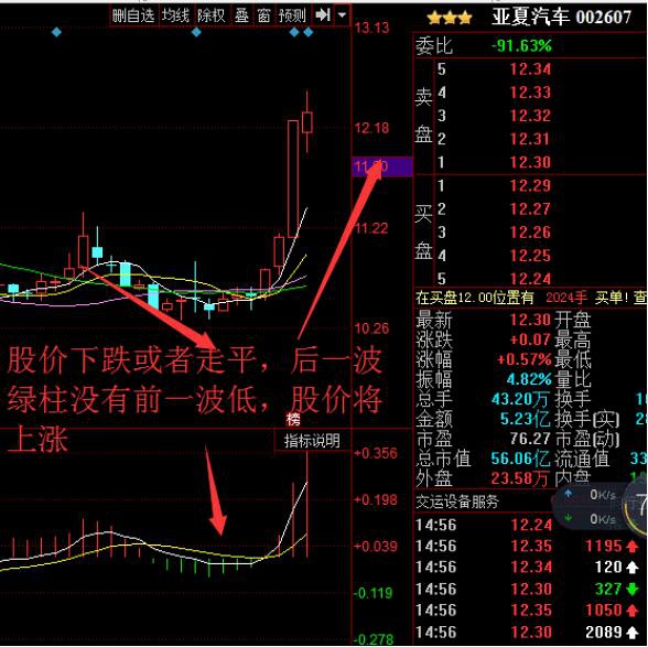 事实:股市是如此难以赚钱，为什么股市上有那么多人？建议投资者睡前读几行