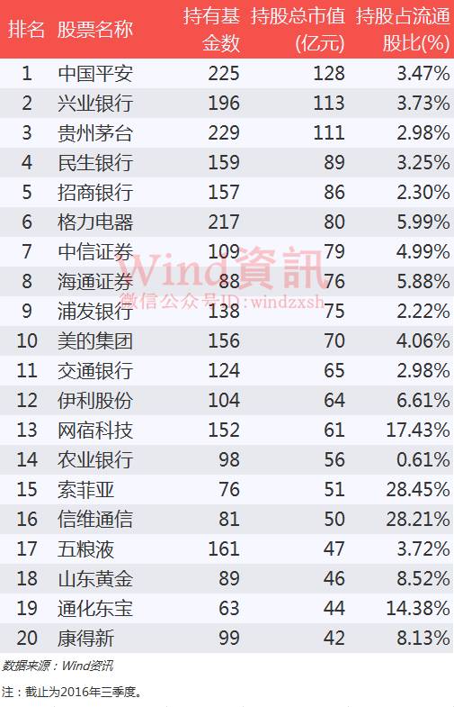 事实:“以美换大”的存货高吗？基金经理偏爱的小型市值股票清单在这里