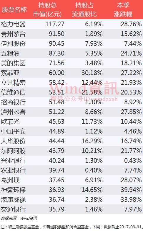 股票型基金 股票收益_股票和基金_股票基金