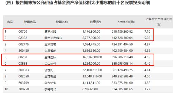 股票基金_股票和基金_股票型基金 股票收益
