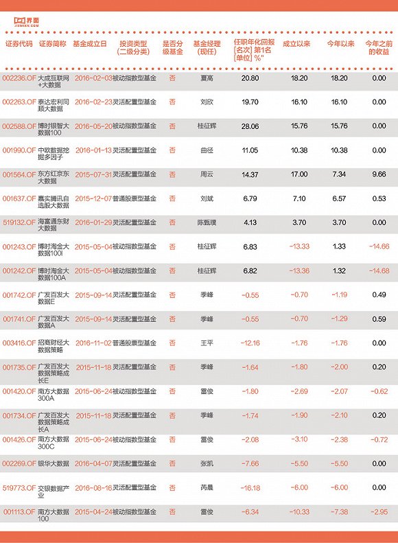股票基金_股票型基金净值_基金诺安股票基金