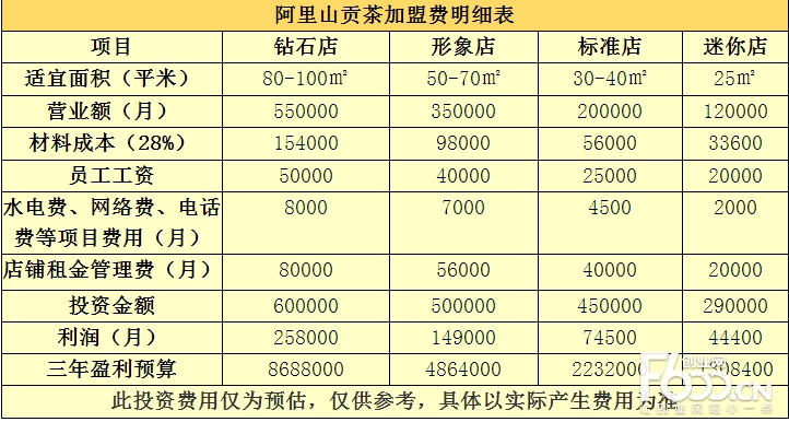 事实:以10元的价格购买大量股票要多少钱？