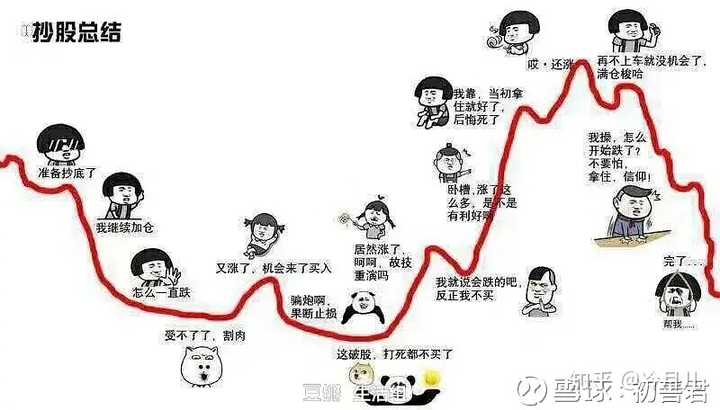 如何投资股票_开元投资股票
_股票投资