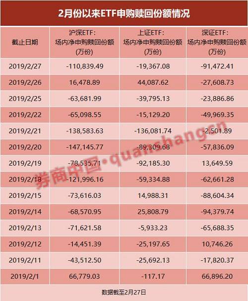 该股票ETF在这一年中损失了超过350亿美元的鲜血，而科技行业受灾最多。