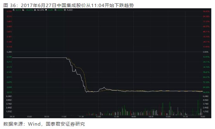 股票软件_软件及计算机板块股票_股票操作软件