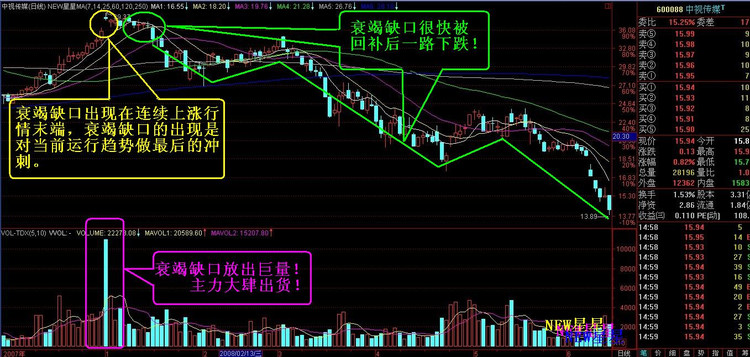 股票分析_股票k线图分析_股票成交量的分析