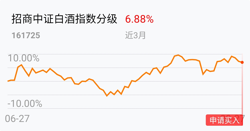 总结:未来几年L州老窖股价的预测和分析，目前的价格是否仍适合投资？