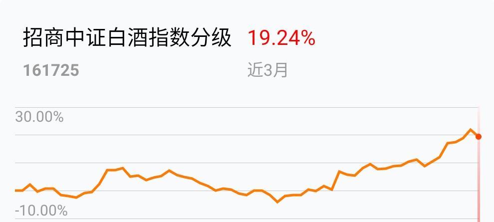 泸州老窖股票_泸州洞藏老窖珍藏52度价格_泸州醇香老窖价格