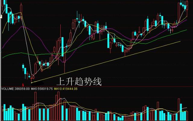 分析分析股票动态逢低吸纳_股票分析_股票指标分析