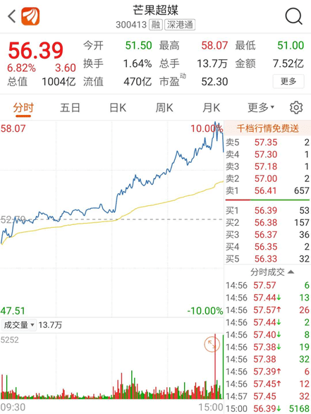 总结:为了抵消苹果股票分割的影响，道琼斯工业平均指数对其成分股进行了大幅调整