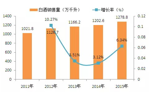 股价突破了100元大关。强壮的Lu州老窖做什么了？