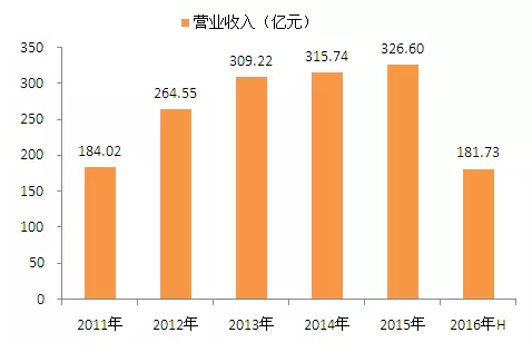 泸州老窖股票_泸州陈年老窖38度价格表_泸州醇香老窖价格