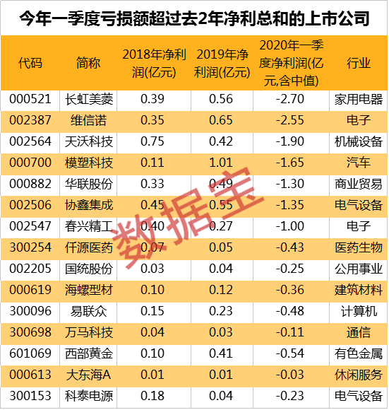 事实:长期股票投资的原则！除了了解公司的基本面之外，我还需要知道什么？