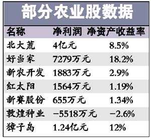 股票板块分析_分析分析股票动态谨慎投资_股票分析