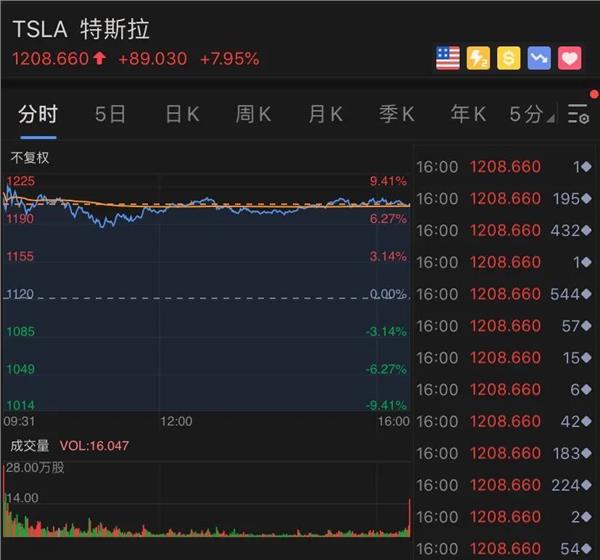 股票苹果_苹果股票_乔布斯 苹果股票