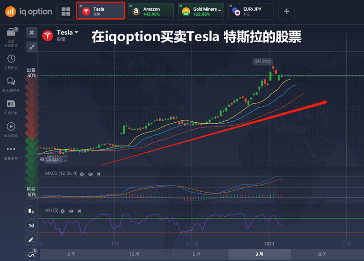 股票苹果_乔布斯 苹果股票_苹果股票