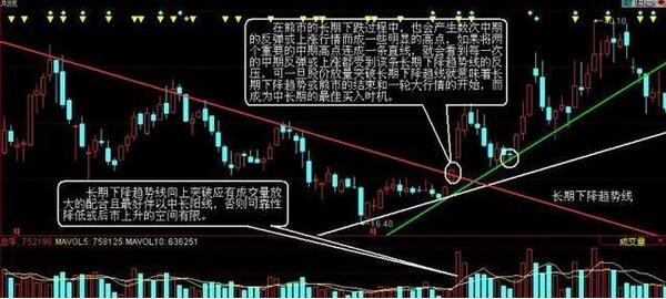 中国股市：暴跌的股票一旦看到“希望之星”，后市肯定会再次上涨！